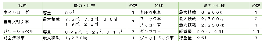 保有機械リスト